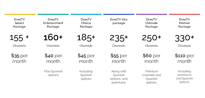 DirecTV Packages