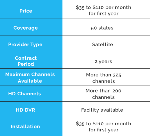 DirecTV Ready TV – Know The Compatible Television Models